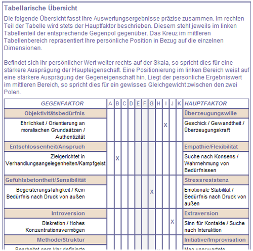 Kompetenzprofil