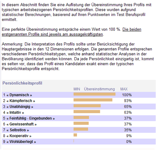 Kompetenzprofil